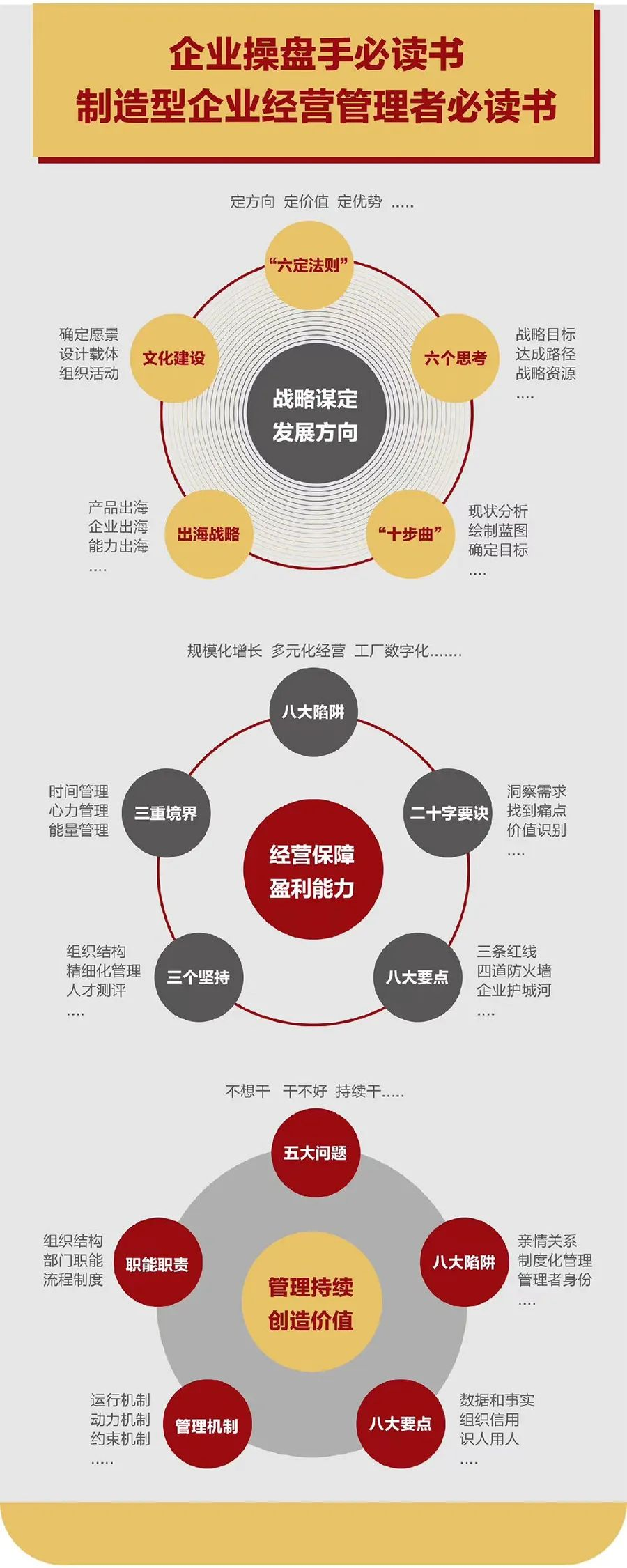 企业战略诊断(企业战略管理咨询与诊断的内容主要包括)晋城市 企业战略诊断(企业战略管理咨询与诊断的内容主要包括)晋城市