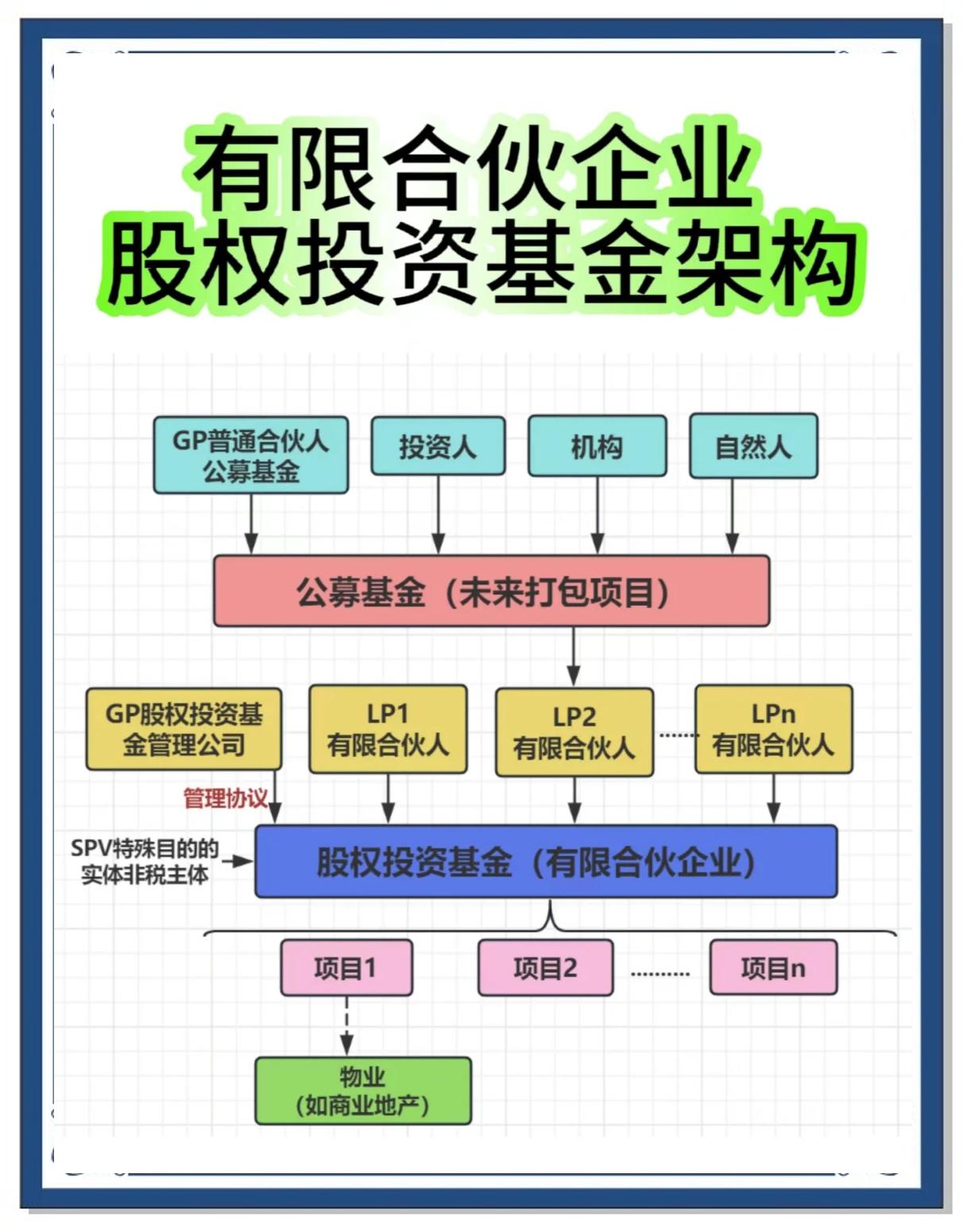 合伙人机制设计(合伙人机制的特征是什么)晋城市